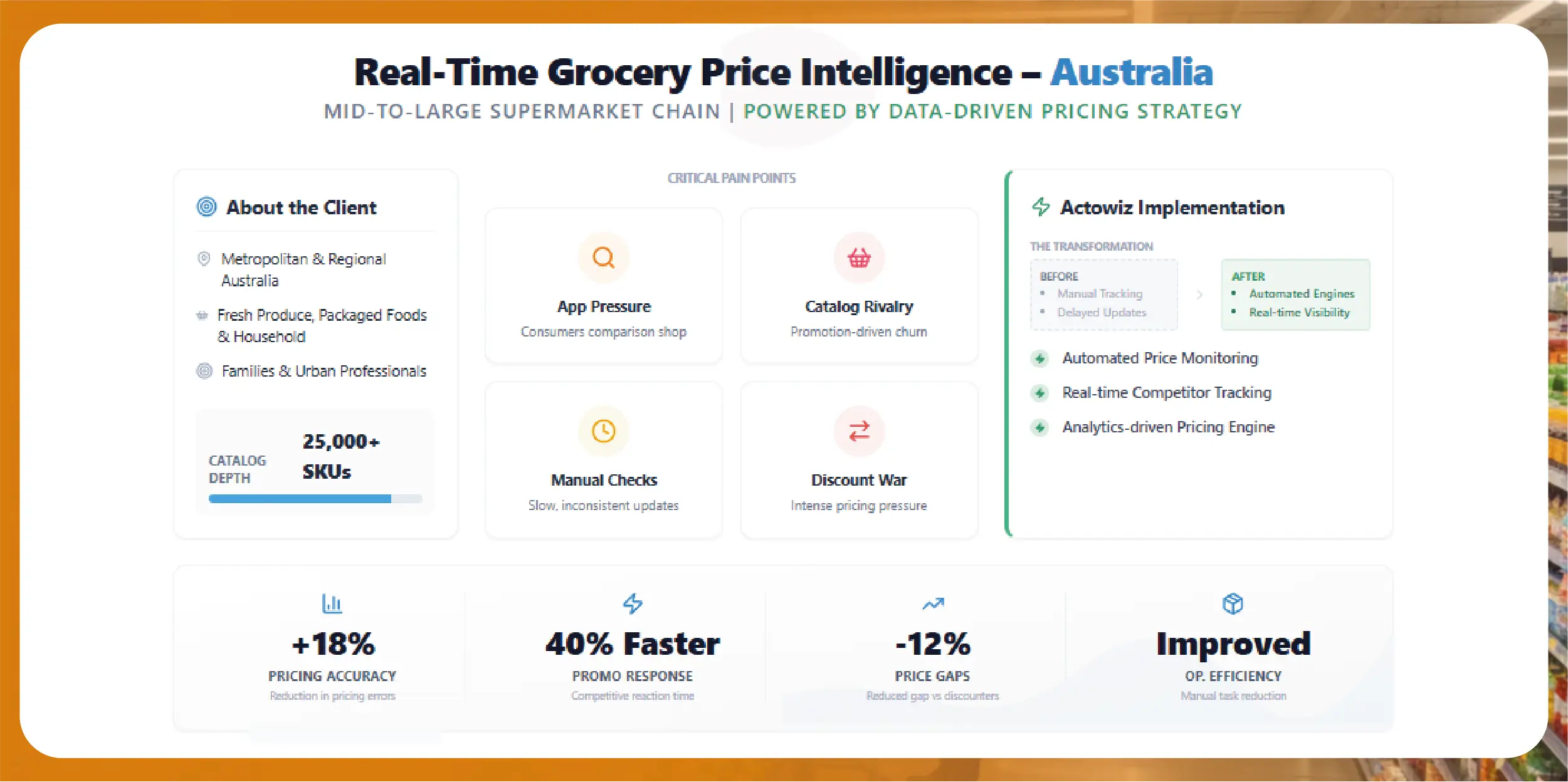Navratri Mega Sale Price Tracking
